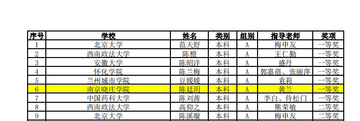 我校学子喜获“2024年大学生...